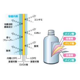 多層ブロー成形とは？　※機能性樹脂を多層化して内容物への耐性向上