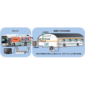 【コラム】開発事例-2 スマートコミュニティ実証実験