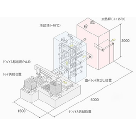 High/Low Temperature Test Machine / Thermal Shock Test System