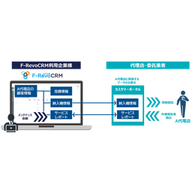 F-RevoCRMカスタマーポータルを製造・メンテナンス業で活用