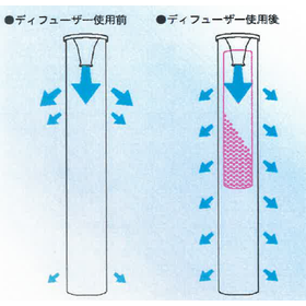 ディフューザーディフューザーによるコスト削減事例