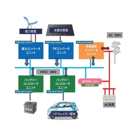 TED長崎 SmartPowerSeries 基本システム構成