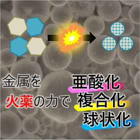 Generating metal oxide microparticles such as composite metals and suboxides using synthetic technology with explosives.
