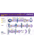 【Technical Document】Aseptic Wearing Procedure for 'Kimtech A5 Sterile Coverall' for Aseptic Clean Rooms