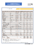 【資料】ふっ素樹脂特性表