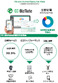 【人事総務部門に寄り添ったシステムCC・BizMate】Performance Finder　工数管理