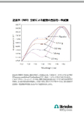 Near Infrared Analyzer Technical Data 2 Pharmaceuticals: Content Uniformity Testing of Tablets by Near Infrared Analysis (NIR)