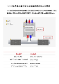 Fire extinguishing system: Proposal for fire prevention measures for electrical equipment using SFEX product combinations.