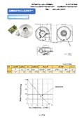 高静圧大風量DCブロワーCZBA12060HV24B φ120x50mmh 最大静圧6.3KPa 風量1.9m^3/min