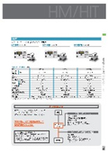 トルク計測器『HITシリーズ』