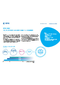 【BYK-3483】A multifunctional silicone-based surface modifier effective in aqueous systems, particularly in low co-solvent systems.