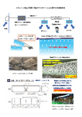 Ventilation ducts for food and beverage establishments | Ventilation improvement methods to alleviate cold during winter | Fabric hose ducts that can provide gentle air supply in both summer and winter.