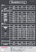 Axzon Product List / Temperature Logger Tags, Temperature, Humidity, and Moisture Sensors / UHF Band RFID