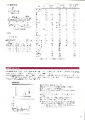 Basic knowledge of ultrasonic testing, near-field sound field limit distance, representative sound speed, what ultrasonic testing is.