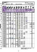 November 2024 Edition Comprehensive Price List_MDNC Joint_Thermal and Chemical Resistant Nylon Coated Fittings