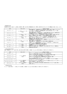 大協化成工業 | 企業情報 | イプロスものづくり