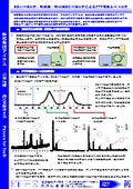 【資料】EGA-MS分析、熱脱着・熱分解GC-MS分析によるPTP梱包シート分析
