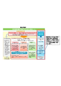 特定天井・その他の天井の新築・改修工事での振れ止め・落下防止