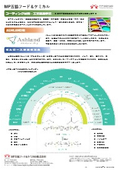 天然系機能性ポリマー『セルロース誘導品』(増粘・懸濁安定・バインダー) カタログ