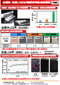 全固体・先進LIB向け集電体用鉄系金属箔