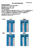 試験結果資料｜“マイクロバブル”で殺菌効果！UFB水除菌効果をご紹介