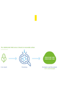 【2023 New Products - Data Sheet】CERAFLOUR 1003: A bio-based micronized polymer with wax-like properties.