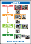 High-frequency hardening and shaft hole processing contract manufacturing <Integrated production from material procurement to inspection>