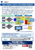 FPGA_SoM_12GSDIによる4K映像伝送デモ【富士ソフト】