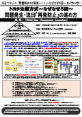 Collection Type 'How to Promote Problem Occurrence and Outflow "Recurrence Prevention"' - Toyota Production System Why-Why 5 Times