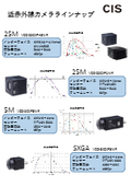 低解像度～高解像度まで！近赤外感度対応センサー搭載 CoaXPressカメラシリーズ