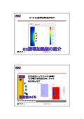 誘導加熱・焼入れコイルの温度解析と回路設計に！／μ-Excel　誘導加熱版