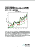 Technical Data 3: Fuel - Short-term Measurement of Methane Potential (BMP) in Biogas Production Using Near-Infrared Spectroscopy (NIRS)
