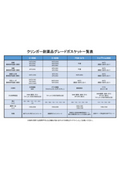 クリンガー耐薬品グレードガスケット