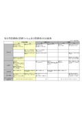 Comparison table of vapor-phase rust prevention paper, rust prevention film, and rust prevention oil.