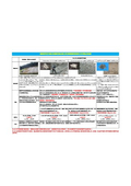 Attention all slope construction workers! Comparison table of mortar reinforcement fiber method and conventional methods.