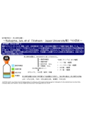 【OxiTop活用事例】洗剤に含まれる界面活性剤と蛍光増白剤の好気性生物分解の研究