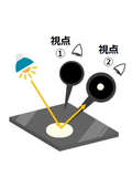 色と光沢の見え方の違い　数値化できていますか？　測色計・光沢計