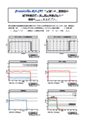 Evidence comparing the relationship between the damping rate measurements of resin products with the addition of "Biomisel BN-105" and the surface low efficiency measurements.