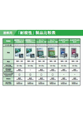 耐酸性塗料比較表