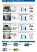 冷凍機・空調機の電力削減事例集｜リダック