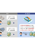 【今さら聞けない】RFIDの基本