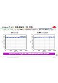 LUXAL-UV 20,000h long-term reliability