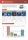 [Catalogue] Thermal Control Solutions (TIM, English) 20250331