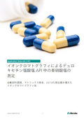 イオンクロマトグラフィによるデュロキセチン塩酸塩 API中の亜硝酸塩の測定
