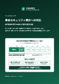 車載セキュリティ要件への対応（E2E Profile 5 / AES-128 CMAC）