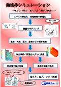 熱流体シミュレーション