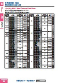 Tochigiya Comprehensive Catalog 77 - Caster Edition