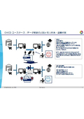 OWCDユースケース_USBメモリの代替
