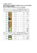 Daido Special Steel LED List MED8P Series