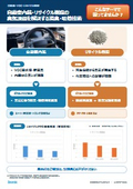 自動車内装・リサイクル樹脂の 臭気課題を解決する消臭・吸着技術